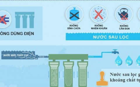 Cách phân biệt giữa máy lọc nước thật và máy lọc nước rởm